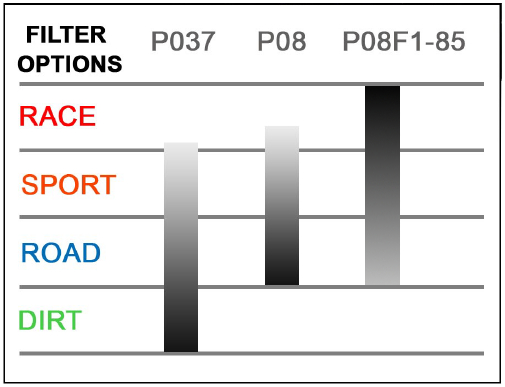 Sprint Filter Comparison